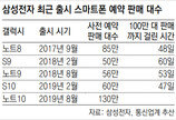 갤노트10 130만대 ‘사전판매 신기록’