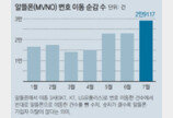 “5G망 열어 달라” 고객 떠나는 알뜰폰 절박한 호소