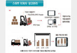 포에스텍, IoT기반 스마트 지게차 관리시스템 선 봬…위험 상황 뚝