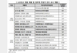 방부제 쓰고도 '방부제 무첨가'..못 믿을 반려동물 먹거리