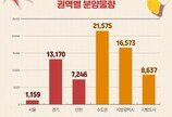 추석 이후 가을 분양 큰 장… 전국 4만6700가구 쏟아진다