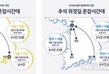 ‘고향길 필수’ 내비게이션, 최적길·소요시간 어떻게 알까?