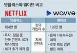 넷플릭스에 도전장 던진 토종 ‘웨이브’ “2023년까지 콘텐츠 확보에 3000억 투자”