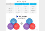 옥수수+푹 통합OTT ‘웨이브’ 18일 개시, OTT시장에 파도 칠까?