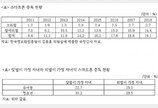 10명 중 2명이 스마트폰 중독…맞벌이 자녀 비율 높아