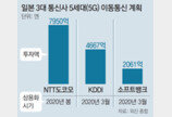 韓日 찬바람 속… 삼성 5G 장비, 日 통신시장 뚫었다