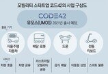 현대차가 찍은 ‘코드42’, 기아차-SK-LG-CJ서 300억 투자유치