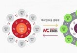 온라인 회원모집 플랫폼 ‘멀티앱크로스’, 신규 회원사 모집