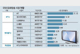 ‘글로벌 OTT와 경쟁’ 덩치 키우는 유료방송… 문제는 낡은 규제