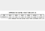 스마트폰 앱, 작년 성매매·음란정보 적발 2380건…3년새 17배 껑충