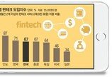 ‘핀테크’와 ‘테크핀’, 어떻게 다른가요?