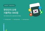 세대별 ‘SNS 앱 사용시간’ 조사한 결과…1020은 페이스북, 30대는?