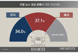 포털 뉴스 댓글 존폐 여론…폐지 37% vs 유지 34% ‘팽팽’