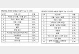 강아지·고양이, 보험금 지급 1순위는 구토·설사·혈변