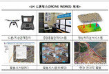 LH, ‘2019 드론 웍스 데이’ 개최