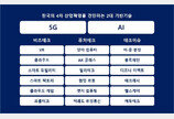 2020년 위기 극복 해법은?…‘5G’와 ‘AI’