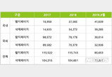 국내외 개인정보 불법유통 ‘심각’…中 텐센트 협조는 미흡