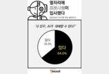 성인 10명 중 6명 “AI가 내 업무 대체 가능”