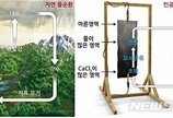 국내 연구진, 극소량의 물 몇 방울로 전기 생산 기술 개발