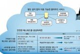 클라우드 비번, 당신도 설마 ‘123456’ ‘qwerty’?