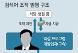 ‘좀비 PC’ 21만대로 포털 맛집 조작… 검찰, 4억원 챙긴 일당 4명 기소