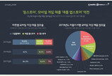 “리니지의 힘”…엔씨소프트, 지난해 모바일 게임 시장 매출 1위