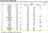 GS건설 “올해 자이(Xi) 2만5000가구 쏟아낸다”…서울 ‘6500가구’ 공급