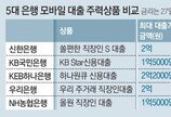 신청 3분만에 ‘컵라면 신용대출’… 5개월새 2배이상 늘어