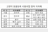 서울과 경기도 집고양이에 동물등록증 발급..'안해도 과태료 부과 안해요'