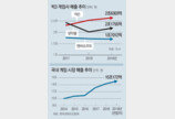 블록체인… 구독경제… 게임업계 “새 먹거리로 도약”