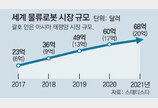 쑥쑥 크는 물류로봇… 올해 7조원 시장 될듯