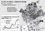 한풀 꺾인 강남 아파트값… 수도권 풍선효과도 주춤