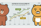 年수입 3600억… 브라운-라이언 재주 장난 아니네