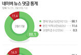 “악플러·댓글알바 떨고있니?”…네이버 댓글공개 예고에 ‘삭제’ 늘었다