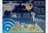 5G 1년… 한국 접속범위-속도, 美보다 월등