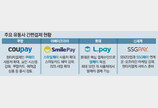“페이 영토 한발 먼저 넓히자”… 유통업계 간편결제 경쟁 후끈