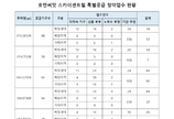 영종국제도시 ‘호반써밋 스카이센트럴’ 1순위 청약 개시