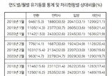 코로나19 때문에 유기동물이 늘었을까