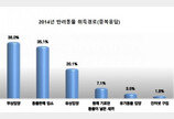 유기동물 키우는 서울시민, 5년새 세 배로