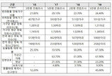 국민 4명 중 3명 "반려동물 주인, 의무교육 필요"