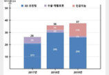 지난해 의료기기 8269개 허가…AI는 2배 ‘껑충’