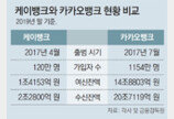 KT 자금지원 길 열린 케이뱅크… 카뱅과 경쟁체제 이뤄질까