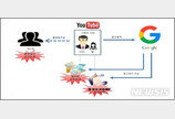 딸 계좌로 받고, 광고수입 쪼개고…고소득 유튜버 탈세에 칼 빼든다