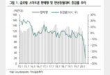 “4월 글로벌 스마트폰 판매량 6937만대…전년比 41% 감소”