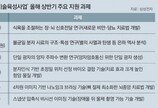 포만감 원인 찾아 비만-당뇨 치료… 삼성, 미래기술에 388억 지원