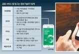 네이버 통장… SKT 통장… 금융영토 공략 속도내는 IT 기업들