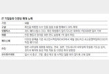 소수인종 임원 늘리고 ‘흑인대학’ 기부… IT기업들 “다양성 강화”