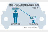 타다 이어… 풀러스, 카풀 사업 사실상 접어