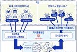 솔트룩스 인공지능 기술, 日 기업 출시 업무 지식 활용 플랫폼에 적용