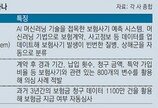 5년간 깨알같이 타낸 허위보험금 누가 찾아냈을까